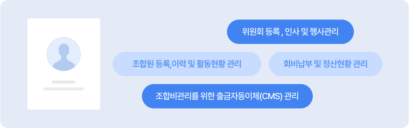 노동조합배너